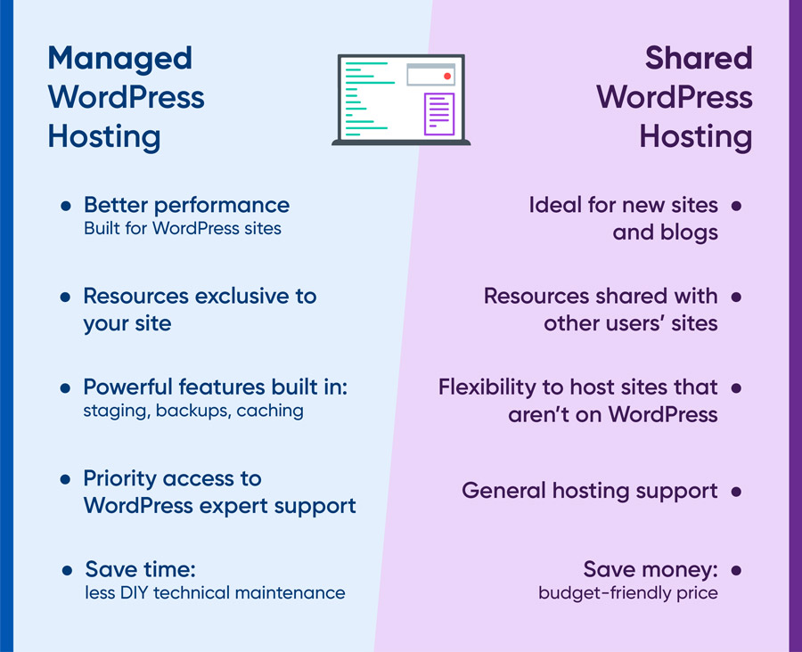 shared vs managed WordPress hosting comparison chart