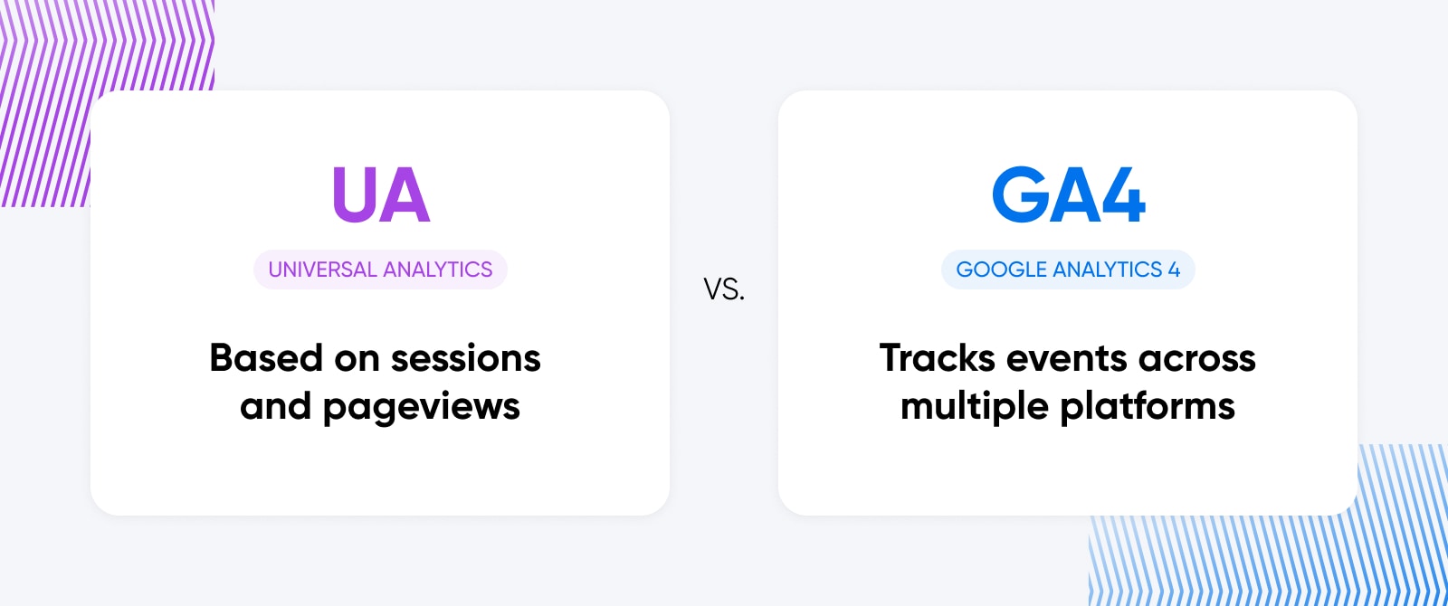 Universal Analytics vs. Google Analytics 4
