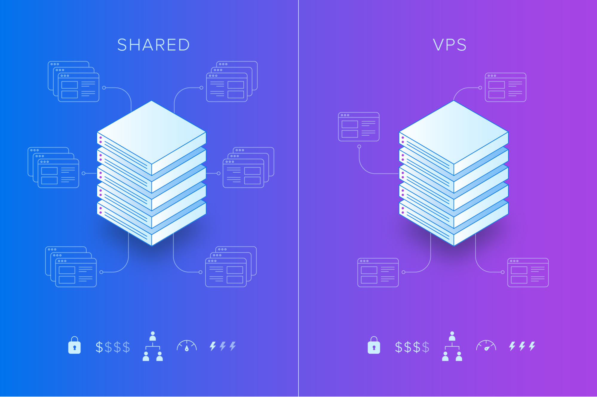 Shared vs VPS Hosting